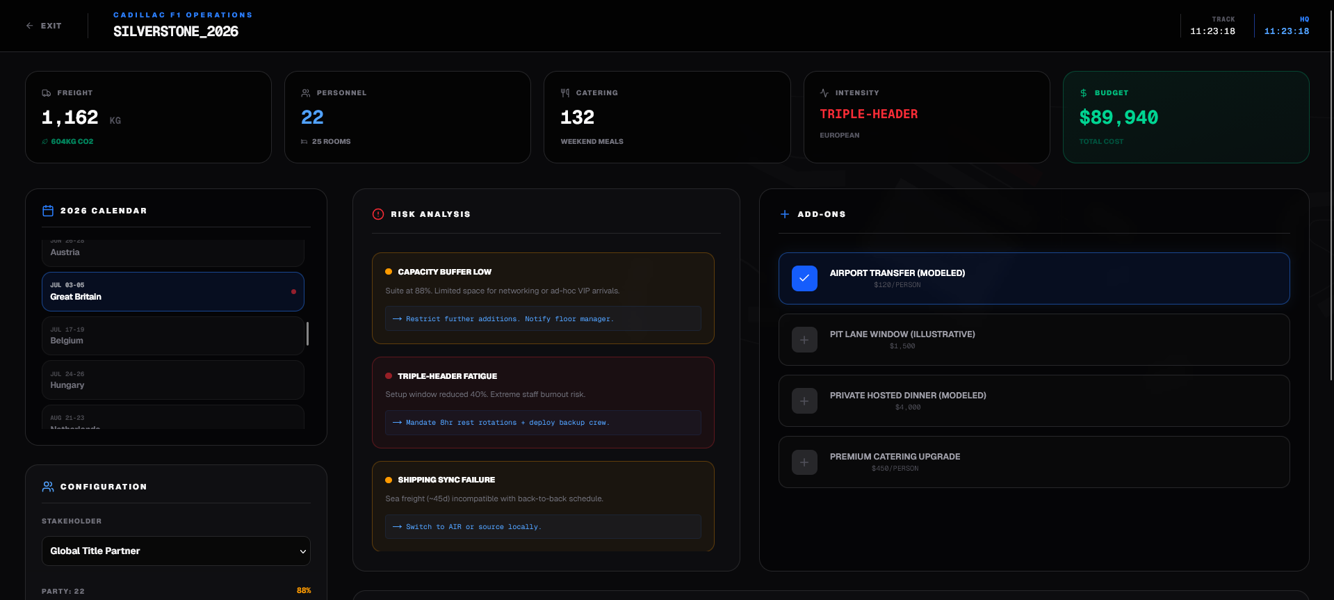 F1 Operations Dashboard
